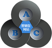 營銷型網站，營銷型網站建設，上海營銷型網站建設
